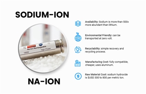  Sodium-ion Battery